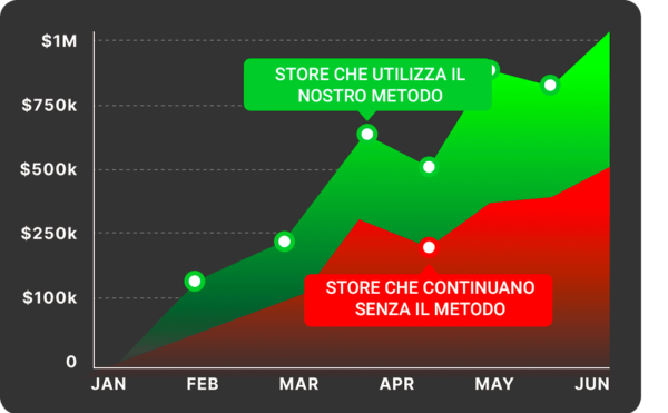 CONVERSIONI MASTER